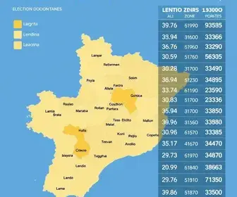 resultado do local de votação