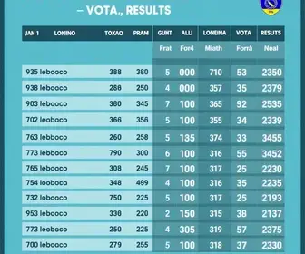 votação eleições 2026 Londrina